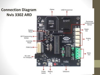 Connection Diagram
Nvis 3302 ARD
 