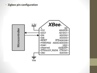 • Zigbee pin-configuration
 