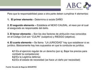 Fuente: Escuela de Seguros SEGURTEC
Para que la responsabilidad pase a otra parte deben cumplirse 4 elementos:
1. El primer elemento - Determina si existe DAÑO
2. El segundo elemento – Establece el NEXO CAUSAL, el nexo por el cual
el asegurado es responsable del daño.
3. El tercer elemento – Son los dos factores de atribución mas conocidos
en el Código Civil son “CULPA” (subjetiva) y RIESGO (objetiva).
4. El cuarto elemento – Se llama “LA JURICIDAD” hay que establecer si es
jurídico. Básicamente hay tres supuestos en que la conducta es jurídica.
4.1 Es el ejercicio regular de un derecho (por ej. Bajar los precios para
combatir la competencia)
4.2 Es la Legitima defensa
4.3 Es el estado de necesidad (se hace un daño por necesidad)
 