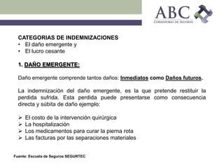 Fuente: Escuela de Seguros SEGURTEC
CATEGORIAS DE INDEMNIZACIONES
• El daño emergente y
• El lucro cesante
1. DAÑO EMERGENTE:
Daño emergente comprende tantos daños: Inmediatos como Daños futuros.
La indemnización del daño emergente, es la que pretende restituir la
perdida sufrida. Esta perdida puede presentarse como consecuencia
directa y súbita de daño ejemplo:
 El costo de la intervención quirúrgica
 La hospitalización
 Los medicamentos para curar la pierna rota
 Las facturas por las separaciones materiales
 