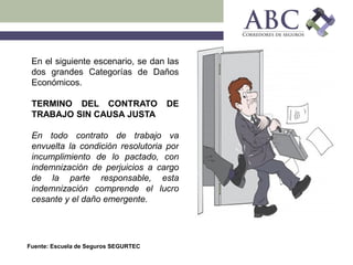 Fuente: Escuela de Seguros SEGURTEC
En el siguiente escenario, se dan las
dos grandes Categorías de Daños
Económicos.
TERMINO DEL CONTRATO DE
TRABAJO SIN CAUSA JUSTA
En todo contrato de trabajo va
envuelta la condición resolutoria por
incumplimiento de lo pactado, con
indemnización de perjuicios a cargo
de la parte responsable, esta
indemnización comprende el lucro
cesante y el daño emergente.
 