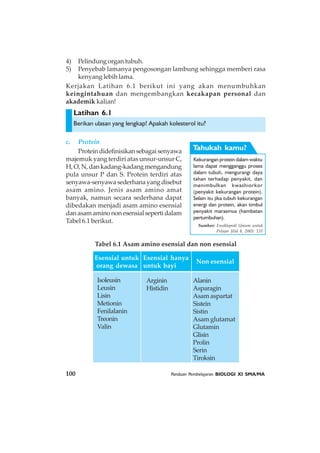 100 Panduan Pembelajaran BIOLOGI XI SMA/MA
Latihan 6.1
4) Pelindung organ tubuh.
5) Penyebab lamanya pengosongan lambung sehingga memberi rasa
kenyang lebih lama.
Kerjakan Latihan 6.1 berikut ini yang akan menumbuhkan
keingintahuan dan mengembangkan kecakapan personal dan
akademik kalian!
Berikan ulasan yang lengkap! Apakah kolesterol itu?
c. Protein
Proteindidefinisikansebagaisenyawa
majemuk yang terdiri atas unsur-unsur C,
H,O,N,dankadang-kadangmengandung
pula unsur P dan S. Protein terdiri atas
senyawa-senyawasederhanayangdisebut
asam amino. Jenis asam amino amat
banyak, namun secara sederhana dapat
dibedakan menjadi asam amino esensial
danasamaminononesensialsepertidalam
Tabel 6.1 berikut.
Tabel 6.1 Asam amino esensial dan non esensial
Kekurangan protein dalam waktu
lama dapat mengganggu proses
dalam tubuh, mengurangi daya
tahan terhadap penyakit, dan
menimbulkan kwashiorkor
(penyakit kekurangan protein).
Selain itu jika tubuh kekurangan
energi dan protein, akan timbul
penyakit marasmus (hambatan
pertumbuhan).
Tahukah kamu?
Sumber: Ensiklopedi Umum untuk
Pelajar Jilid 8, 2005: 131
Esensial untuk
orang dewasa
Esensial hanya
untuk bayi
Non esensial
Isoleusin
Leusin
Lisin
Metionin
Fenilalanin
Treonin
Valin
Arginin
Histidin
Alanin
Asparagin
Asam aspartat
Sistein
Sistin
Asam glutamat
Glutamin
Glisin
Prolin
Serin
Tiroksin
 