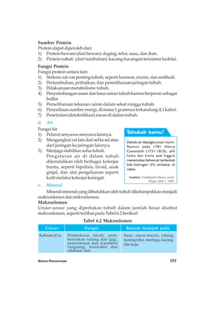Sistem Pencernaan 101
Sumber Protein
Proteindapatdiperolehdari:
1) Protein hewani (dari hewan): daging, telur, susu, dan ikan.
2) Protein nabati (dari tumbuhan): kacang-kacangan terutama kedelai.
Fungsi Protein
Fungsi protein antara lain:
1) Sintesis zat-zat penting tubuh, seperti hormon, enzim, dan antibodi.
2) Pertumbuhan, perbaikan, dan pemeliharaan jaringan tubuh.
3) Pelaksanaan metabolisme tubuh.
4) Penyeimbanganasamdanbasacairantubuhkarenaberperansebagai
buffer.
5) Pemeliharaan tekanan cairan dalam sekat rongga tubuh.
6) Penyediaansumberenergi,dimana1gramnyaterkandung4,1kalori.
7) Penetralan (detoksifikasi) racun di dalam tubuh.
d. Air
FungsiAir
1) Pelarut senyawa-senyawa lainnya.
2) Mengangkutzatlaindariselkeselatau
dari jaringan ke jaringan lainnya.
3) Menjaga stabilitas suhu tubuh.
Pengaturan air di dalam tubuh
dikendalikan oleh berbagai kelenjar
buntu, seperti hipofisis, tiroid, anak
ginjal, dan alat pengeluaran seperti
kulit melalui kelenjar keringat.
e. Mineral
Mineral-mineralyangdibutuhkanolehtubuhdikelompokkanmenjadi
makroelemendanmikroelemen.
Makroelemen
Unsur-unsur yang diperlukan tubuh dalam jumlah besar disebut
makroelemen, seperti terlihat pada Tabel 6.2 berikut!
Tabel 6.2 Makroelemen
Dahulu air disangka unsur murni.
Namun pada 1781 Henry
Cavendish (1731-1810), ahli
fisika dan kimia asal Inggris
menemukan bahwa air terbentuk
bila hidrogen (H) terbakar di
udara.
Tahukah kamu?
Sumber: Ensiklopedi Umum untuk
Pelajar Jilid 1, 2005
Kalsium (Ca) Pembekuan darah, pem-
bentukan tulang dan gigi,
penerimaan dan transmisi
rangsang, kontraksi dan
relaksasi otot.
Susu, sayur-mayur, udang,
kuning telur, mentega, kacang,
dan keju.
Unsur Fungsi Banyak terdapat pada
 