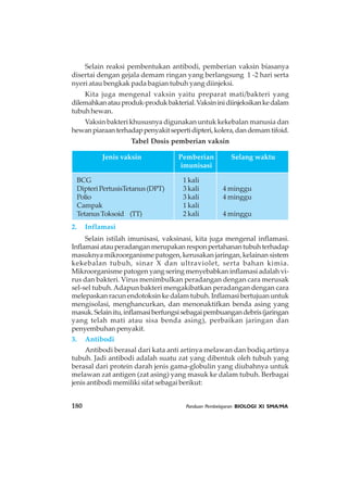 180 Panduan Pembelajaran BIOLOGI XI SMA/MA
Selain reaksi pembentukan antibodi, pemberian vaksin biasanya
disertai dengan gejala demam ringan yang berlangsung 1 -2 hari serta
nyeri atau bengkak pada bagian tubuh yang diinjeksi.
Kita juga mengenal vaksin yaitu preparat mati/bakteri yang
dilemahkanatauproduk-produkbakterial.Vaksininidiinjeksikankedalam
tubuh hewan.
Vaksin bakteri khususnya digunakan untuk kekebalan manusia dan
hewanpiaraanterhadappenyakitsepertidipteri,kolera,dandemamtifoid.
Tabel Dosis pemberian vaksin
2. Inflamasi
Selain istilah imunisasi, vaksinasi, kita juga mengenal inflamasi.
Inflamasiatauperadanganmerupakanresponpertahanantubuhterhadap
masuknya mikroorganisme patogen, kerusakan jaringan, kelainan sistem
kekebalan tubuh, sinar X dan ultraviolet, serta bahan kimia.
Mikroorganisme patogen yang sering menyebabkan inflamasi adalah vi-
rus dan bakteri. Virus menimbulkan peradangan dengan cara merusak
sel-sel tubuh.Adapun bakteri mengakibatkan peradangan dengan cara
melepaskan racun endotoksin ke dalam tubuh. Inflamasi bertujuan untuk
mengisolasi, menghancurkan, dan menonaktifkan benda asing yang
masuk.Selainitu,inflamasiberfungsisebagaipembuangandebris(jaringan
yang telah mati atau sisa benda asing), perbaikan jaringan dan
penyembuhan penyakit.
3. Antibodi
Antibodi berasal dari kata anti artinya melawan dan bodiq artinya
tubuh. Jadi antibodi adalah suatu zat yang dibentuk oleh tubuh yang
berasal dari protein darah jenis gama-globulin yang diubahnya untuk
melawan zat antigen (zat asing) yang masuk ke dalam tubuh. Berbagai
jenis antibodi memiliki sifat sebagai berikut:
Jenis vaksin Pemberian
imunisasi
Selang waktu
BCG 1 kali
DipteriPertusisTetanus(DPT) 3 kali 4 minggu
Polio 3 kali 4 minggu
Campak 1 kali
TetanusToksoid (TT) 2 kali 4 minggu
 