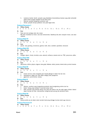 Kunci 201
h. Leukemia (kanker darah): penyakit yang disebabkan bertambahnya leukosit yang tidak terkendali
akibat kanker jaringan penghasil sel-sel darah putih.
i. Sklerosis: penyakit pengerasan pembuluh nadi.
j. Varises: penyakit berupa pelebaran vena pada bagian betis.
Evaluasi Semester I
A. Pilihan Ganda
1. e 3. b 5. d 7. a 9. b 11. b 13. c 15. b 17. a 19. e
B. Esai
5. Pada otot lurik terdapat aktin dan miosin.
Bila aktin mendekat ke miosin, otot akan berkontraksi. Sebaliknya bila aktin menjauhi miosin, otot akan
relaksasi.
Evaluasi Bab VI
A. Pilihan Ganda
1. b 3. e 5. d 7. b 9. d
B. Esai
5. parotis atau gondong, xerostomia, gastritis, kolik, diare, sembelit, apendisitis, hemaroid.
Evaluasi Bab VII
A. Pilihan Ganda
1. e 3. b 5. d 7. d 9. d
B. Esai
5. laringitis, dipteri, rhinitis, bronkitis, asma, adenoid, emfisema, alveolus terisi air, TBC, pneumonia, asfiksi.
Evaluasi Bab VIII
A. Pilihan Ganda
1. e 3. b 5. e 7. c 9. d
B. Esai
5. albuminuna, nefritis, polyura, oligoura, batu ginjal, diabetes, sistitis, jerawat, eksem,kudis, pruvitus kutanea.
Evaluasi Bab IX
A. Pilihan Ganda
1. b 3. d 5. a 7. c 9. e
B. Esai
5. a. Insulin: hormon untuk mengubah gula menjadi glikogen di dalam hati dan otot.
b. hipothalamus: bagian dari otak depan sebagai pusat pengaturan.
c. gigantisme: pertumbuhan raksasa.
Evaluasi Bab X
A. Pilihan Ganda
1. e 3. e 5. e 7. d 9. c
B. Esai
5. a. Alantois: membran yang mengandung pembuluh darah penghubung embrio dan ibu.
b. Stolon: batang yang menjalar di atas permukaan tanah.
c. Sifilis: penyakit yang ditandai adanya luka pada alat kelamin dan jika tidak segera diobati, bakteri
dapat merusak sel otak, melumpuhkan tulang/merusak jantung dan pembuluh darah.
Evaluasi Bab XI
A. Pilihan Ganda
1. b 3. a 5. b 7. a 9 b
B. Esai
5. Karena jumlah zat anti dalam tubuh semakin berkurang sehingga imunitas tubuh juga menurun.
Evaluasi Semester II
A. Pilihan Ganda
1. c 3. b 5. b 7. a 9. a 11. b 13. d 15. a 17. e 19. d
 