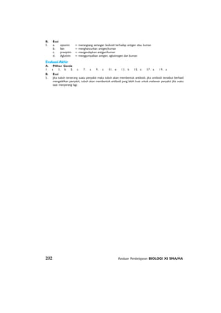 202 Panduan Pembelajaran BIOLOGI XI SMA/MA
B. Esai
5. a. opsonin = merangsang serangan leukosit terhadap antigen atau kuman
b. lisin = menghancurkan antigen/kuman
c. presipitin = mengendapkan antigen/kuman
d. Aglutinin = menggumpalkan antigen, aglutinogen dan kuman
Evaluasi Akhir
A. Pilihan Ganda
1. e 3. b 5. c 7. a 9. c 11. e 13. b 15. c 17. a 19. a
B. Esai
5. Jika tubuh terserang suatu penyakit maka tubuh akan membentuk antibodi, jika antibodi tersebut berhasil
mengalahkan penyakit, tubuh akan membentuk antibodi yang lebih kuat untuk melawan penyakit jika suatu
saat menyerang lagi.
 