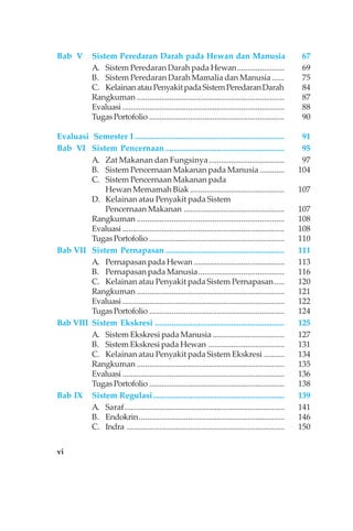 vi
Bab V Sistem Peredaran Darah pada Hewan dan Manusia 67
A. Sistem Peredaran Darah pada Hewan....................... 69
B. Sistem Peredaran Darah Mamalia dan Manusia ...... 75
C. KelainanatauPenyakitpadaSistemPeredaranDarah 84
Rangkuman ........................................................................ 87
Evaluasi ............................................................................... 88
TugasPortofolio .................................................................. 90
Evaluasi Semester I ......................................................................... 91
Bab VI Sistem Pencernaan .......................................................... 95
A. Zat Makanan dan Fungsinya..................................... 97
B. Sistem Pencernaan Makanan pada Manusia ............ 104
C. Sistem Pencernaan Makanan pada
Hewan Memamah Biak .............................................. 107
D. Kelainan atau Penyakit pada Sistem
Pencernaan Makanan ................................................. 107
Rangkuman ........................................................................ 108
Evaluasi ............................................................................... 108
TugasPortofolio .................................................................. 110
Bab VII Sistem Pernapasan .......................................................... 111
A. Pernapasan pada Hewan ............................................ 113
B. Pernapasan pada Manusia.......................................... 116
C. Kelainan atau Penyakit pada Sistem Pernapasan..... 120
Rangkuman ........................................................................ 121
Evaluasi ............................................................................... 122
TugasPortofolio .................................................................. 124
Bab VIII Sistem Ekskresi ............................................................... 125
A. Sistem Ekskresi pada Manusia ................................... 127
B. Sistem Ekskresi pada Hewan ..................................... 131
C. Kelainan atau Penyakit pada Sistem Ekskresi .......... 134
Rangkuman ........................................................................ 135
Evaluasi ............................................................................... 136
TugasPortofolio .................................................................. 138
Bab IX Sistem Regulasi................................................................ 139
A. Saraf.............................................................................. 141
B. Endokrin....................................................................... 146
C. Indra ............................................................................. 150
 