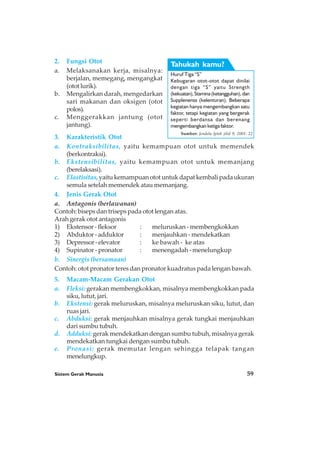 Sistem Gerak Manusia 59
2. Fungsi Otot
a. Melaksanakan kerja, misalnya:
berjalan, memegang, mengangkat
(ototlurik).
b. Mengalirkan darah, mengedarkan
sari makanan dan oksigen (otot
polos).
c. Menggerakkan jantung (otot
jantung).
3. Karakteristik Otot
a. Kontraksibilitas, yaitu kemampuan otot untuk memendek
(berkontraksi).
b. Ekstensibilitas, yaitu kemampuan otot untuk memanjang
(berelaksasi).
c. Elastisitas,yaitukemampuanototuntukdapatkembalipadaukuran
semula setelah memendek atau memanjang.
4. Jenis Gerak Otot
a. Antagonis (berlawanan)
Contoh: biseps dan triseps pada otot lengan atas.
Arah gerak otot antagonis
1) Ekstensor - fleksor : meluruskan - membengkokkan
2) Abduktor-adduktor : menjauhkan - mendekatkan
3) Depressor-elevator : ke bawah - ke atas
4) Supinator - pronator : menengadah - menelungkup
b. Sinergis (bersamaan)
Contoh: otot pronator teres dan pronator kuadratus pada lengan bawah.
5. Macam-Macam Gerakan Otot
a. Fleksi: gerakan membengkokkan, misalnya membengkokkan pada
siku, lutut, jari.
b. Ekstensi: gerak meluruskan, misalnya meluruskan siku, lutut, dan
ruas jari.
c. Abduksi: gerak menjauhkan misalnya gerak tungkai menjauhkan
dari sumbu tubuh.
d. Adduksi: gerak mendekatkan dengan sumbu tubuh, misalnya gerak
mendekatkan tungkai dengan sumbu tubuh.
e. Pronasi: gerak memutar lengan sehingga telapak tangan
menelungkup.
Huruf Tiga “S”
Kebugaran otot-otot dapat dinilai
dengan tiga “S” yaitu Strength
(kekuatan),Stamina(ketangguhan),dan
Supplenenss (kelenturan). Beberapa
kegiatan hanya mengembangkan satu
faktor, tetapi kegiatan yang bergerak
seperti berdansa dan berenang
mengembangkan ketiga faktor.
Tahukah kamu?
Sumber: Jendela Iptek jilid 9, 2001: 22
 