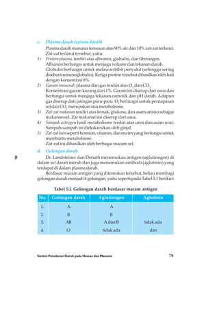 Sistem Peredaran Darah pada Hewan dan Manusia 79
c. Plasma darah (cairan darah)
Plasma darah manusia tersusun atas 90% air dan 10% zat-zat terlarut.
Zat-zat terlarut tersebut, yaitu:
1) Protein plasma, terdiri atas albumin, globulin, dan fibrinogen.
Albumin berfungsi untuk menjaga volume dan tekanan darah.
Globulin berfungsi untuk melawan bibit penyakit (sehingga sering
disebutimmunoglobulin).Ketigaproteintersebutdihasilkanolehhati
dengan konsentrasi 8%.
2) Garam (mineral) plasma dan gas terdiri atas O2
dan CO2
Konsentrasi garam kurang dari 1%. Garam ini diserap dari usus dan
berfungsi untuk menjaga tekanan osmotik dan pH darah. Adapun
gas diserap dari jaringan paru-paru. O2
berfungsi untuk pernapasan
sel dan CO2
merupakan sisa metabolisme.
3) Zat-zat makanan terdiri atas lemak, glukosa, dan asam amino sebagai
makanan sel. Zat makanan ini diserap dari usus.
4) Sampah nitrogen hasil metabolisme terdiri atas urea dan asam urat.
Sampah-sampah ini diekskresikan oleh ginjal.
5) Zat-zat lainseperti hormon, vitamin, dan enzim yang berfungsi untuk
membantu metabolisme.
Zat-zat ini dihasilkan oleh berbagai macam sel.
d. Golongan darah
Dr. Landsteiner dan Donath menemukan antigen (aglutinogen) di
dalam sel darah merah dan juga menemukan antibodi (aglutinin) yang
terdapat di dalam plasma darah.
Berdasar macam antigen yang ditemukan tersebut, beliau membagi
golongan darah menjadi 4 golongan, yaitu seperti pada Tabel 5.1 berikut:
Tabel 5.1 Golongan darah berdasar macam antigen
No. Golongan darah Aglutinogen Aglutinin
1. A A
β
2. B B
α
3. AB A dan B tidak ada
4. O tidak ada
α
dan
β
 