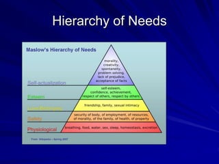 Hierarchy of Needs
 