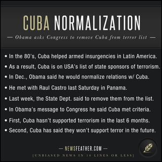 NEWSFEATHER.COM
[ U N B I A S E D N E W S I N 1 0 L I N E S O R L E S S ]
Obama asks Congress to remove Cuba from terror list
CUBA NORMALIZATION
• In the 80’s, Cuba helped armed insurgencies in Latin America.
• As a result, Cuba is on USA’s list of state sponsors of terrorism.
• In Dec., Obama said he would normalize relations w/ Cuba.
• He met with Raul Castro last Saturday in Panama.
• Last week, the State Dept. said to remove them from the list.
• In Obama’s message to Congress he said Cuba met criteria.
• First, Cuba hasn’t supported terrorism in the last 6 months.
• Second, Cuba has said they won’t support terror in the future.
 