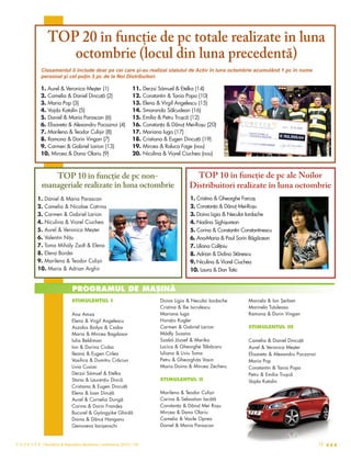 TOP 20 în funcţie de pc totale realizate în luna
                    octombrie (locul din luna precedentă)
             Clasamentul îi include doar pe cei care şi-au realizat statutul de Activ în luna octombrie acumulând 1 pc în nume
             personal şi cel puţin 3 pc de la Noi Distribuitori.

             1. Aurel & Veronica Meşter (1)                   11.    Derzsi Sámuel & Etelka (14)
             2. Camelia & Daniel Dincuţă (2)                  12.    Constantin & Tania Popa (10)
             3. Maria Pop (3)                                 13.    Elena & Virgil Angelescu (15)
             4. Vajda Katalin (5)                             14.    Smaranda Sălcudean (16)
             5. Daniel & Maria Parascan (6)                   15.    Emilia & Petru Truşcă (12)
             6. Elisaveta & Alexandru Pocaznoi (4)            16.    Constanţa & Dănuţ Mei-Roşu (20)
             7. Marilena & Teodor Culişir (8)                 17.    Mariana Iuga (17)
             8. Ramona & Dorin Vingan (7)                     18.    Cristiana & Eugen Dincuţă (19)
             9. Carmen & Gabriel Larion (13)                  19.    Mircea & Raluca Fage (nou)
             10. Mircea & Dana Olariu (9)                     20.    Niculina & Viorel Ciuchea (nou)



                TOP 10 în funcţie de pc non-                                               TOP 10 în funcţie de pc ale Noilor
             manageriale realizate în luna octombrie                                     Distribuitori realizate în luna octombrie
           1. Daniel & Maria Parascan                                                    1. Cristina & Gheorghe Farcaş
           2. Camelia & Nicolae Catrina                                                  2. Constanţa & Dănuţ Mei-Roşu
           3. Carmen & Gabriel Larion                                                    3. Doina Ligia & Neculai Iordache
           4. Niculina & Viorel Ciuchea                                                  4. Nadina Sighişorean
           5. Aurel & Veronica Meşter                                                    5. Corina & Constantin Constantinescu
           6. Valentin Niţu                                                              6. Ana-Maria & Paul Sorin Băgăcean
           7. Toma Mihály Zsolt & Elena                                                  7. Liliana Caliţoiu
           8. Elena Bordei                                                               8. Adrian & Didina Stănescu
           9. Marilena & Teodor Culişir                                                  9. Niculina & Viorel Ciuchea
           10. Maria & Adrian Arghir                                                     10. Laura & Dan Tatic


                              PROGRAMUL DE MAŞINĂ
                              STIMULENTUL I                                 Doina Ligia & Neculai Iordache         Marcela & Ion Şerban
                                                                            Cristina & Ilie Iscrulescu             Marinela Tuţuleasa
                              Ana Amza                                      Mariana Iuga                           Ramona & Dorin Vingan
                              Elena & Virgil Angelescu                      Horaţio Kogler
                              Aszalos Ibolya & Csaba                        Carmen & Gabriel Larion                STIMULENTUL III
                              Maria & Mircea Bagdasar                       Mádly Susana
                              Iulia Beldiman                                Szabó József & Marika                  Camelia & Daniel Dincuţă
                              Ion & Dorina Ciolac                           Lucica & Gheorghe Tăbăcaru             Aurel & Veronica Meşter
                              Ileana & Eugen Cirlea                         Iuliana & Liviu Toma                   Elisaveta & Alexandru Pocaznoi
                              Vasilica & Dumitru Crăciun                    Petru & Gheorghiţa Vasin               Maria Pop
                              Livia Cusiac                                  Maria Doina & Mircea Zecheru           Constantin & Tania Popa
                              Derzsi Sámuel & Etelka                                                               Petru & Emilia Truşcă
                              Stana & Laurenţiu Dincă                       STIMULENTUL II                         Vajda Katalin
                              Cristiana & Eugen Dincuţă
                              Elena & Ioan Dinuţă                           Marilena & Teodor Culişir
                              Aurel & Cornelia Durigă                       Carina & Sebastian Iacătă
                              Corina & Dorin Frandeş                        Constanţa & Dănuţ Mei Roşu
                              Bucurel & Gyöngyike Ghirdă                    Mircea & Dana Olariu
                              Doina & Dănuţ Hanganu                         Camelia & Vasile Oprea
                              Genoveva Ianişevschi                          Daniel & Maria Parascan


F O R E V E R | România & Republica Moldova | noiembrie 2010 | 139                                                                                  19
 