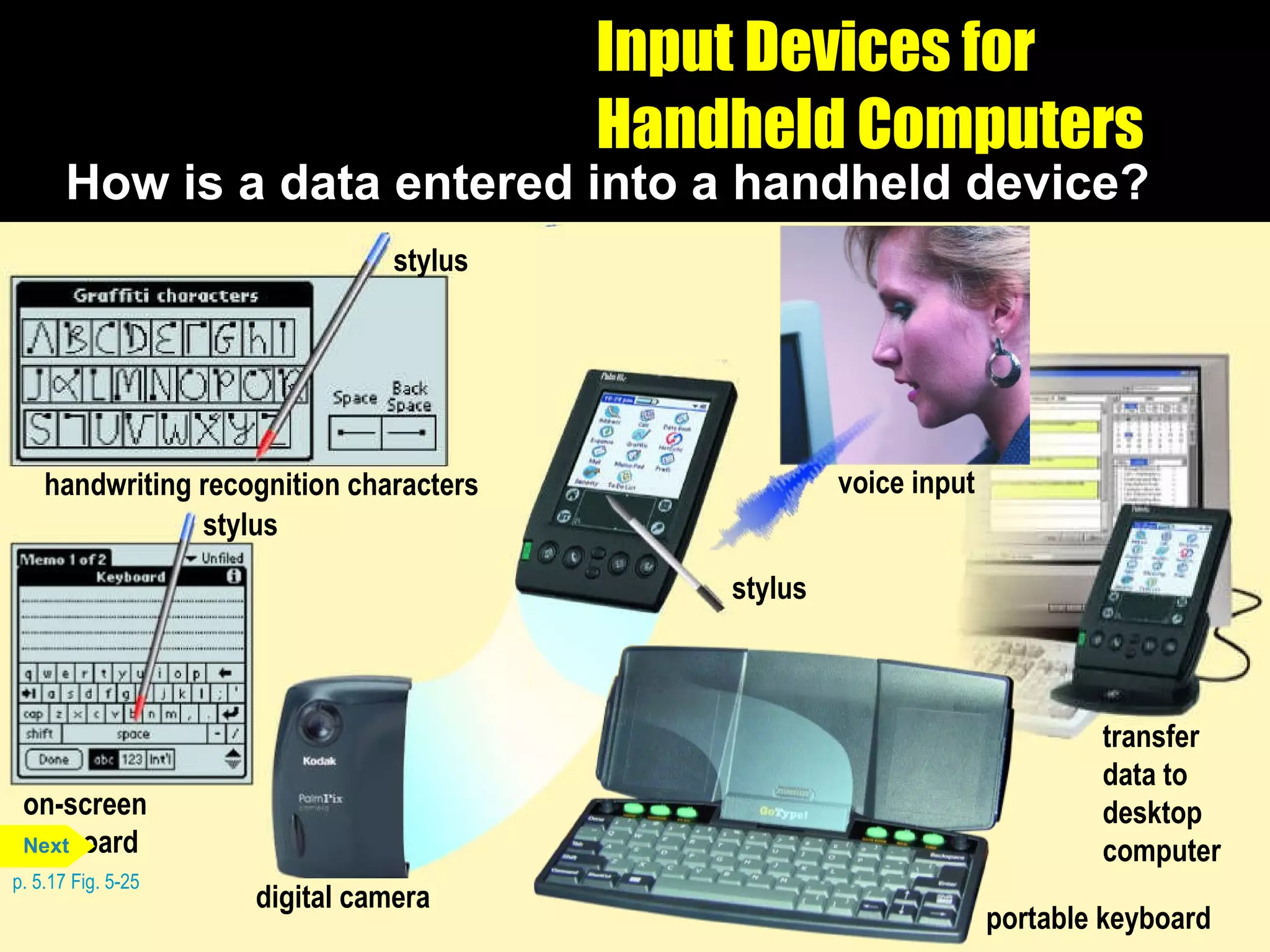 Input Devices for Handheld Computers How is a data entered into a handheld device? p. 5.17 Fig. 5-25 transfer data to desktop computer digital camera stylus voice input portable keyboard stylus handwriting recognition characters stylus on-screen keyboard Next 