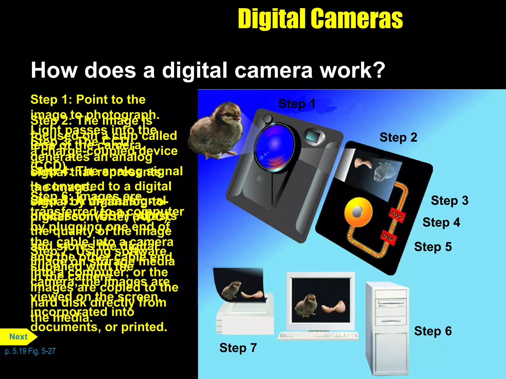 Digital Cameras How does a digital camera work?  Step 7: Using software supplied with the camera, the images are viewed on the screen, incorporated into documents, or printed. Step 2: The image is focused on a chip called a charge-coupled device (CCD). Step 3: The CCD generates an analog signal that represents the image. Step 1: Point to the image to photograph. Light passes into the lens of the camera. Step 4: The analog signal is converted to a digital signal by an analog-to-digital converter (ADC). Step 5: A digital signal processor (DSP) adjusts the quality of the image and stores the digital image on storage media in the camera. Step 1 Step 6: Images are transferred to a computer by plugging one end of the  cable into a camera and the other cable end  into a computer; or the images are copied to the hard disk directly from the media. p. 5.19 Fig. 5-27 Step 1 Step 2 Step 3 Step 1 Step 2 Step 4 Step 3 Step 1 Step 2 Step 5 Step 4 Step 3 Step 1 Step 2 Step 5 Step 4 Step 3 Step 1 Step 2 Step 6 Step 5 Step 4 Step 3 Step 1 Step 2 Step 7 Next 