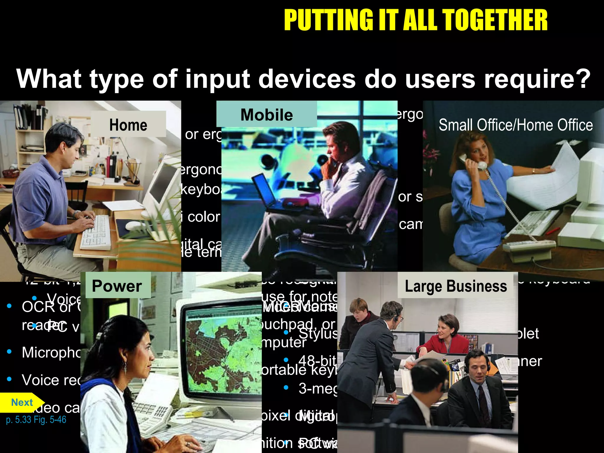 PUTTING IT ALL TOGETHER What type of input devices do users require? p. 5.33 Fig. 5-46 Large Business Enhanced keyboard or ergonomic keyboard Mouse Touch screen Light pen for point-of-sale terminals 42-bit 1,200x1,200 dpi color scanner OCR or OMR or bar code reader or MICR reader Microphone Voice recognition software Video camera for videoconferences Enhanced keyboard or ergonomic keyboard Mouse Stylus and cursor for graphics tablet 48-bit 1,200x1,200 dpi color scanner 3-megapixel digital camera Microphone PC video camera Power Home Enhanced keyboard or ergonomic keyboard Mouse Joystick or wheel 30-bit 600x1,200 dpi color scanner 1-or 2-megapixel digital camera Microphone Voice recognition software PC video camera Enhanced keyboard or ergonomic keyboard Mouse Stylus and portable keyboard for handheld computer 36-bit 600x1,200 dpi color scanner 1-or 2-megapixel digital camera Microphone Voice recognition software PC video camera Small Office/Home Office Wireless mouse for notebook computer Trackball , touchpad, or pointing stick on notebook computer Stylus and portable keyboard for handheld computer 2-or 3-megapixel digital camera Voice recognition software Mobile Small Office/Home Office Mobile Home Power Large Business Next 