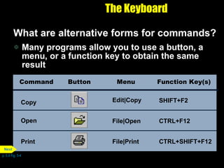 The Keyboard What are alternative forms for commands? Many programs allow you to use a button, a menu, or a function key to obtain the same result Command Button Menu Function Key(s) p. 5.4 Fig. 5-4 Copy Edit|Copy SHIFT+F2 Open File|Open CTRL+F12 Print File|Print CTRL+SHIFT+F12 Next 