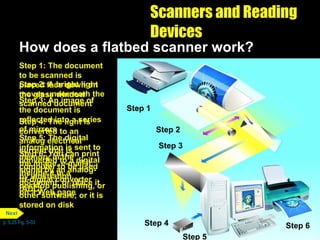 Scanners and Reading Devices How does a flatbed scanner work? Step 2: A bright light moves underneath the scanned document Step 3: An image of the document is reflected into a series of mirrors Step 4: The light is converted to an analog electrical current that is converted to a digital signal by an analog-to-digital converter (ADC) Step 5: The digital information is sent to memory in the computer to be used by illustration, desktop publishing, or other software; or it is stored on disk Step 6: You can print the image, e-mail it, include it in a document, or place it on a Web page Step 1: The document to be scanned is placed face down on the glass window Step 1 p. 5.25 Fig. 5-33 Step 1 Step 2 Step 1 Step 2 Step 3 Step 1 Step 2 Step 3 Step 4 Step 1 Step 2 Step 3 Step 4 Step 5 Step 6 Next 