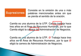 Supresiones
Consiste en la omisión de una o más
palabras mencionadas antes sin que
se pierda el sentido de la oración.
Camila es una alumna de la UTP. Camila trabaja hace
tres años en el Área de Recursos Humanos, por lo que
Camila eligió la carrera de Administración de Negocios.
Camila es una alumna de la UTP. Ø Trabaja hace tres
años en el Área de Recursos Humanos, por lo que Ø
eligió la carrera de Administración de Negocios.
 