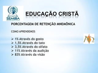 EDUCAÇÃO CRISTÃ
PORCENTAGEM DE RETENÇÃO MNEMÔNICA
COMO APRENDEMOS
 1% Através do gosto
 1,5% Através do tato
 3,5% Através do olfato
 11% Através da audição
 83% Através da visão
 