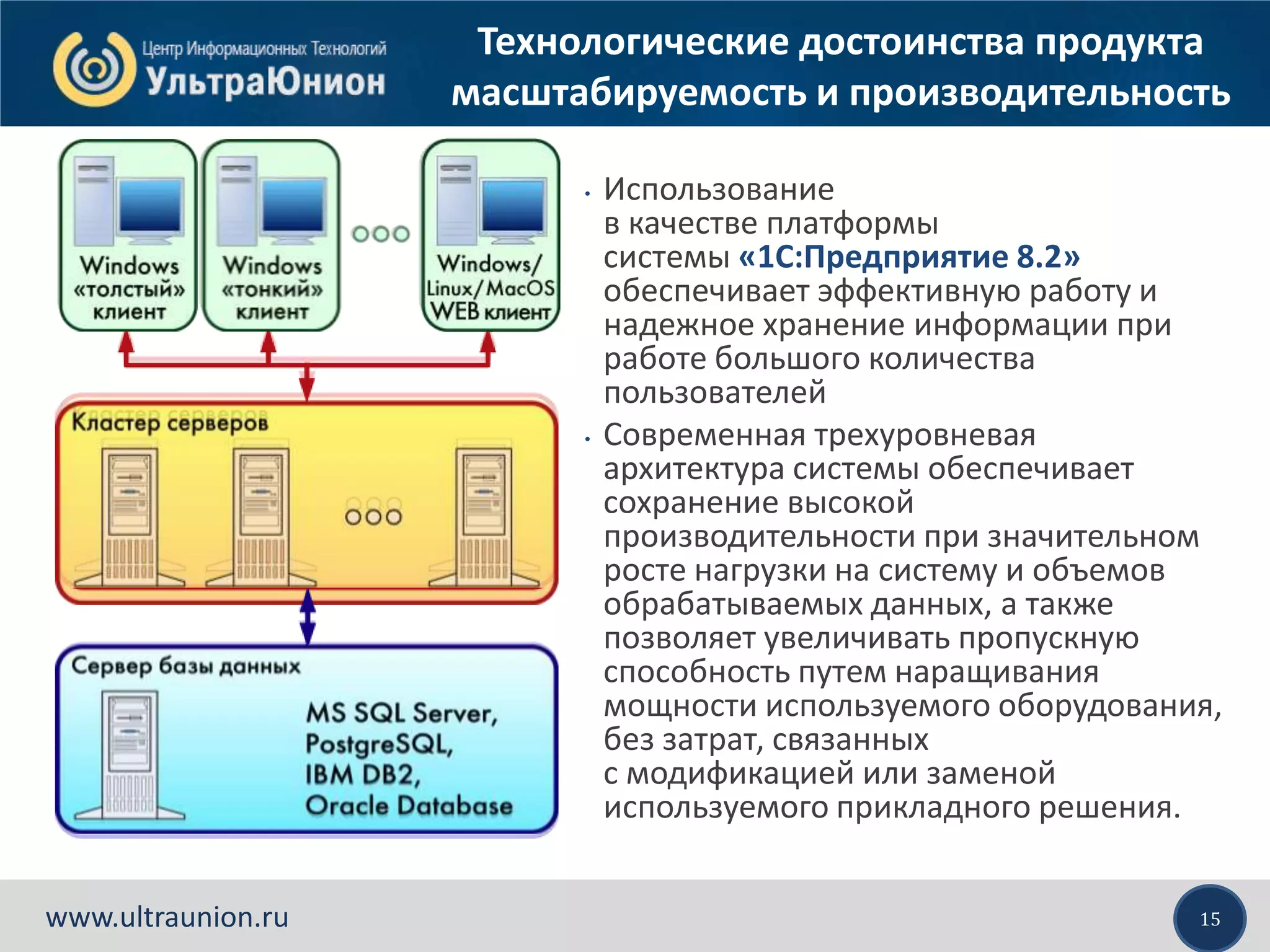 15www.ultraunion.ru
Технологические достоинства продукта
масштабируемость и производительность
• Использование
в качестве платформы
системы «1С:Предприятие 8.2»
обеспечивает эффективную работу и
надежное хранение информации при
работе большого количества
пользователей
• Современная трехуровневая
архитектура системы обеспечивает
сохранение высокой
производительности при значительном
росте нагрузки на систему и объемов
обрабатываемых данных, а также
позволяет увеличивать пропускную
способность путем наращивания
мощности используемого оборудования,
без затрат, связанных
с модификацией или заменой
используемого прикладного решения.
 