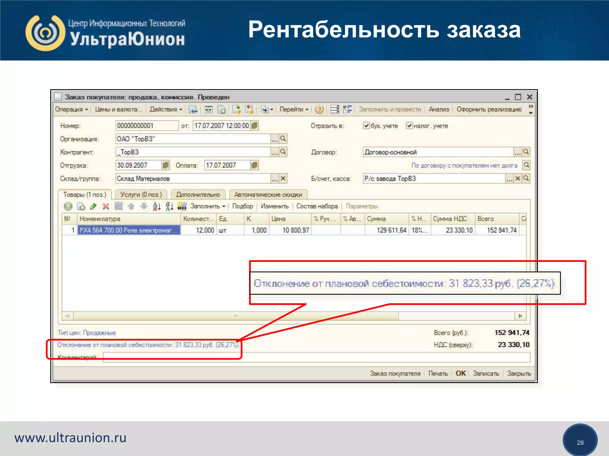 28www.ultraunion.ru
Рентабельность заказа
 