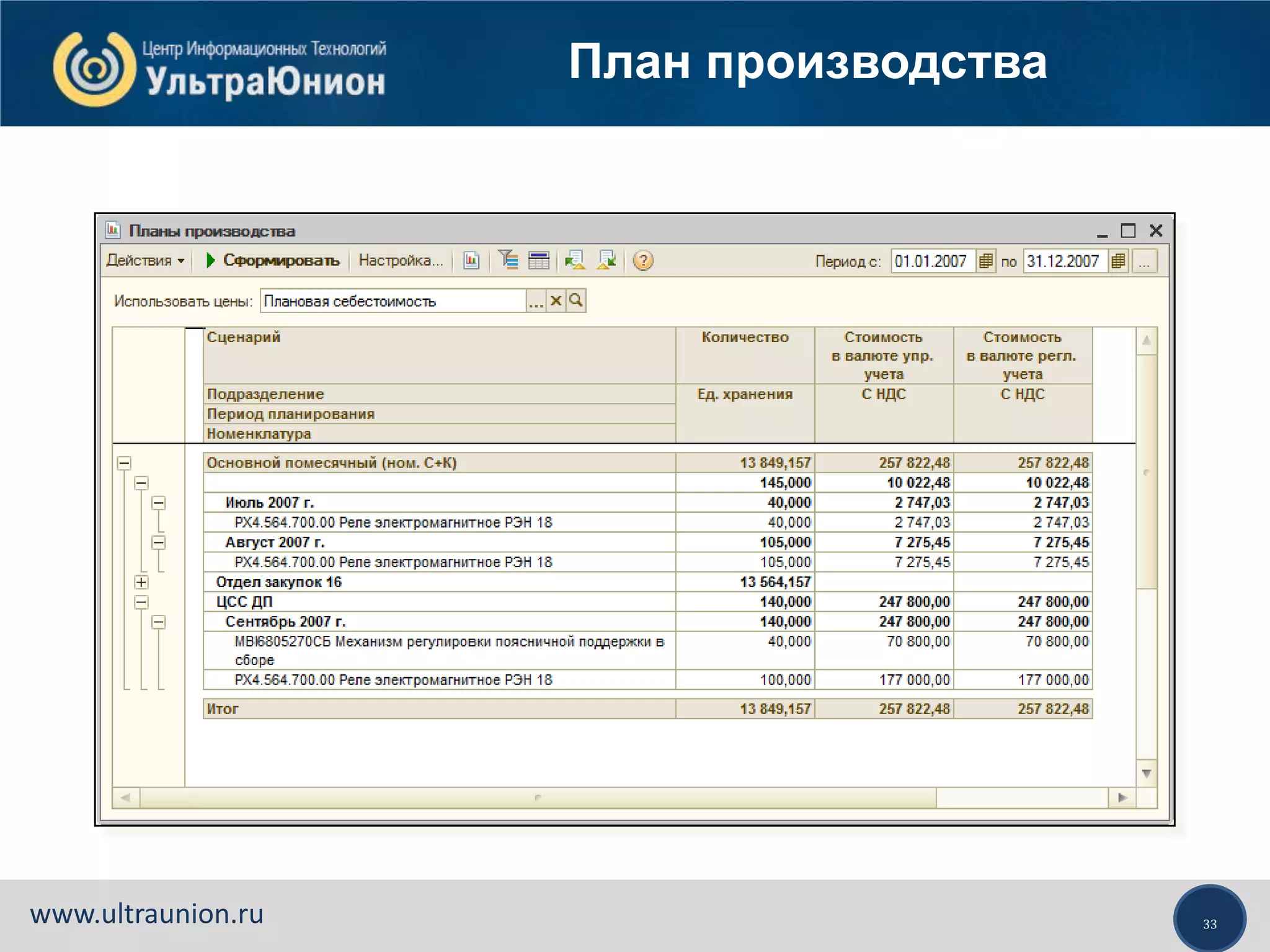 33www.ultraunion.ru
План производства
 