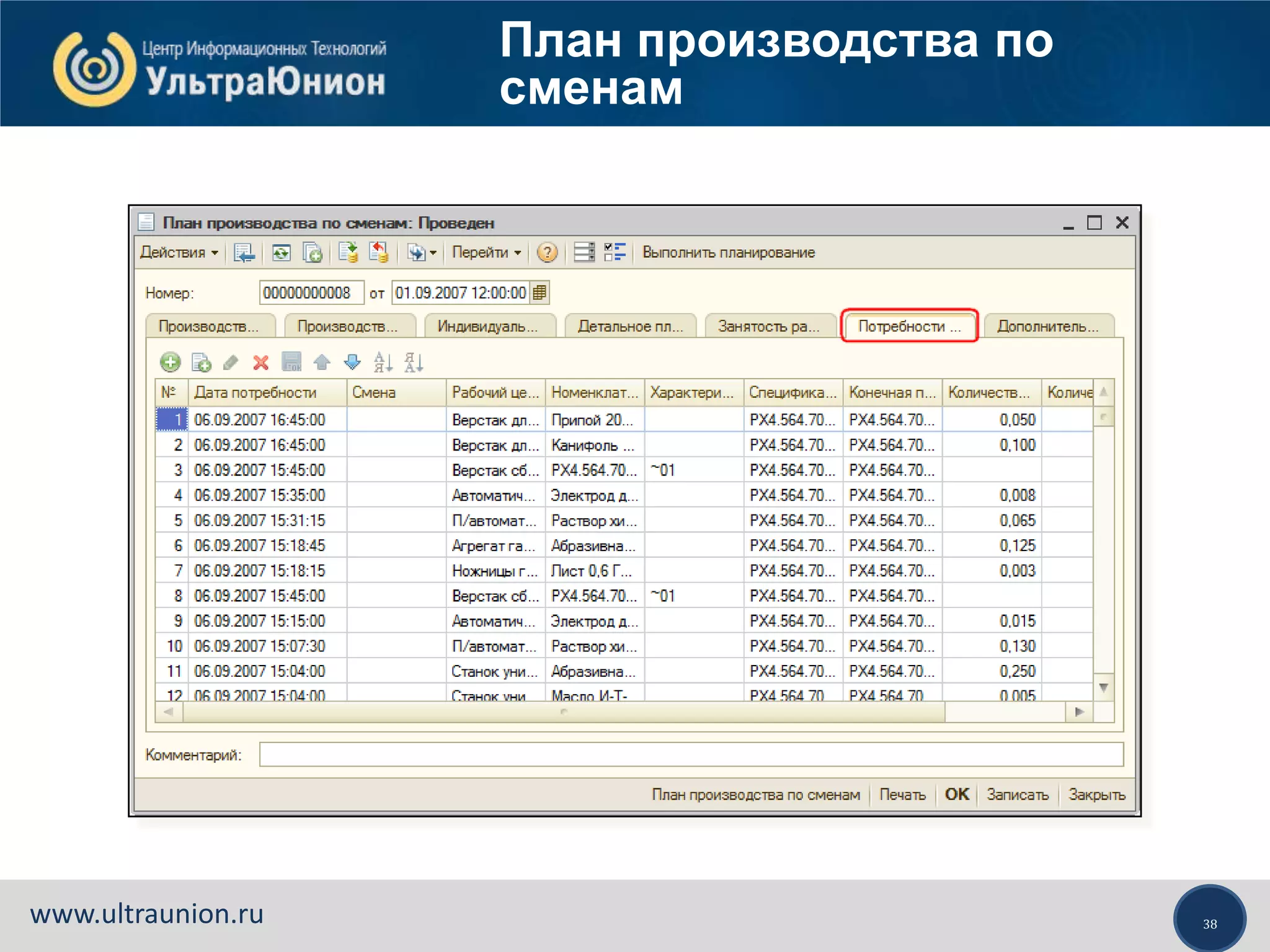 38www.ultraunion.ru
План производства по
сменам
 