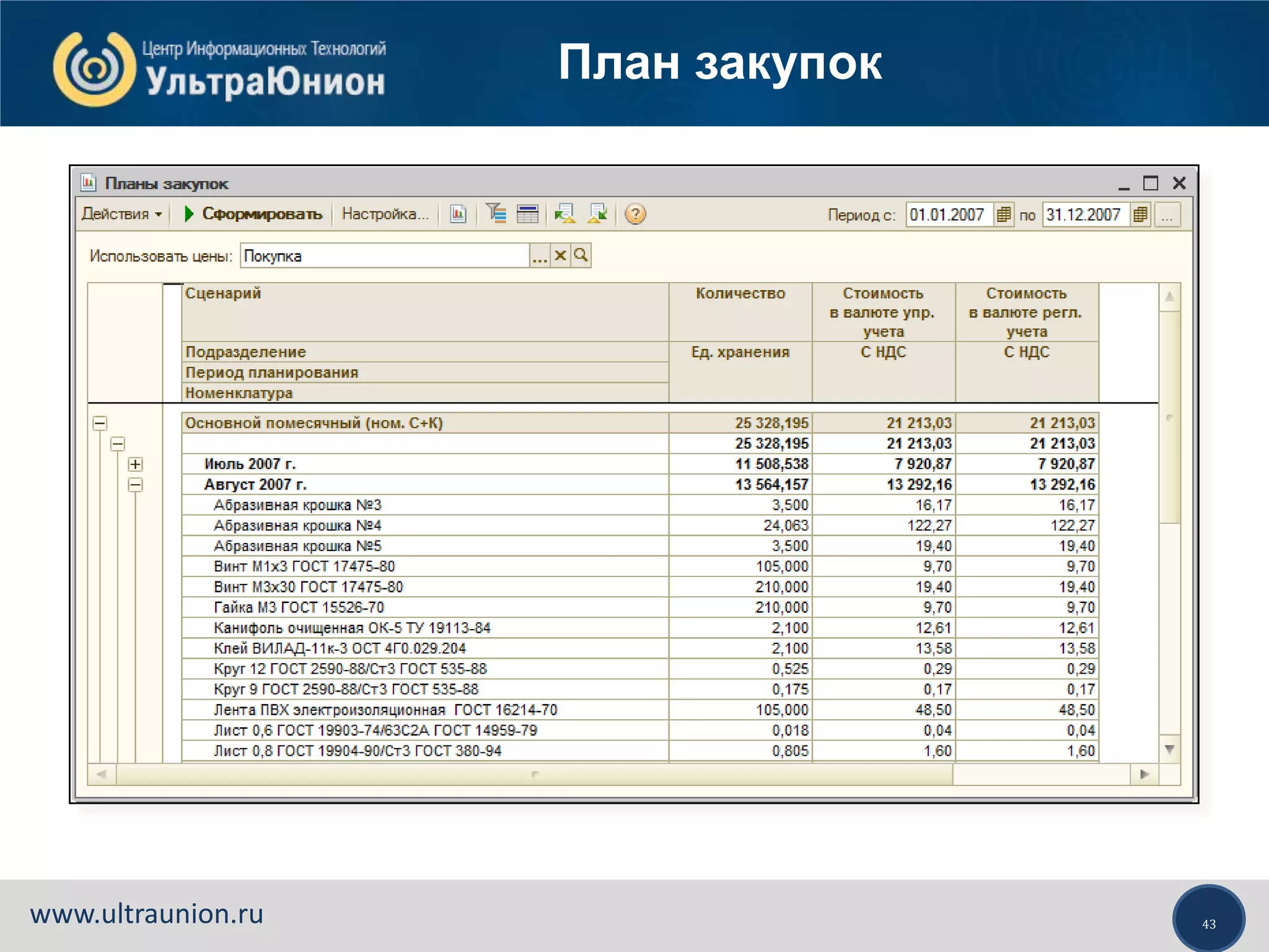 43www.ultraunion.ru
План закупок
 