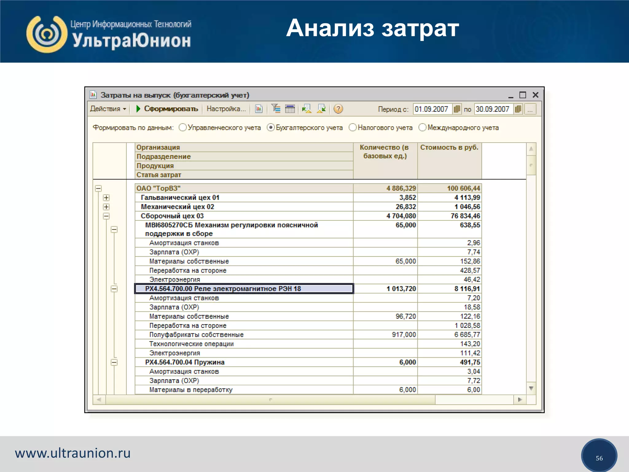 56www.ultraunion.ru
Анализ затрат
 