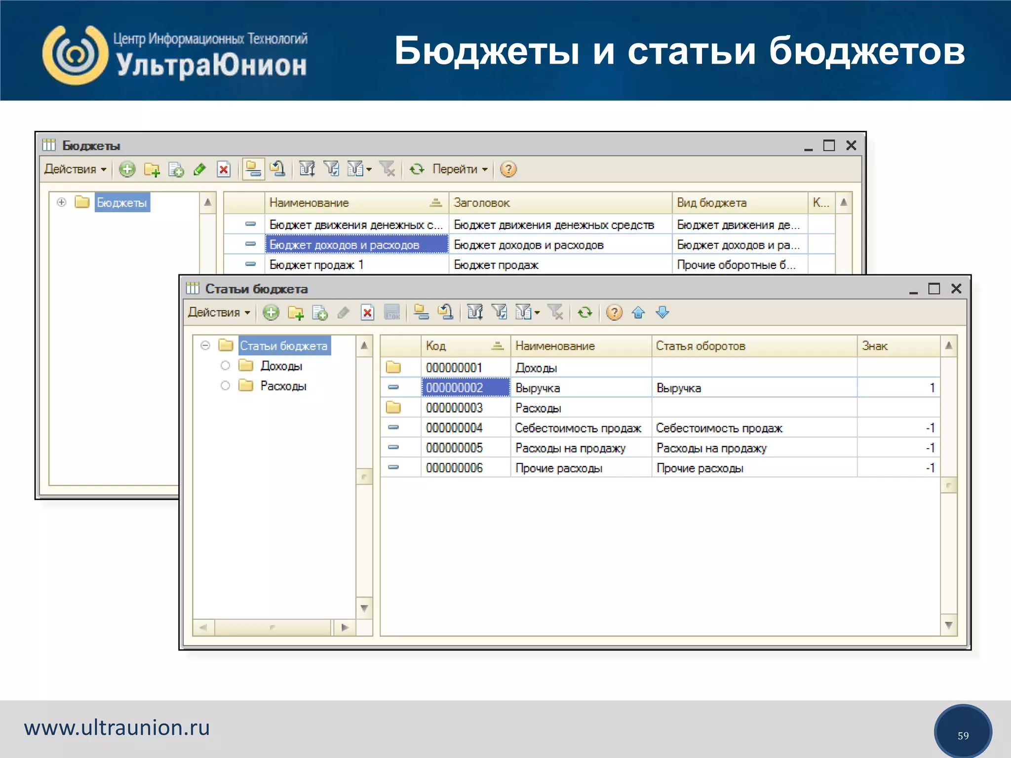 59www.ultraunion.ru
Бюджеты и статьи бюджетов
 