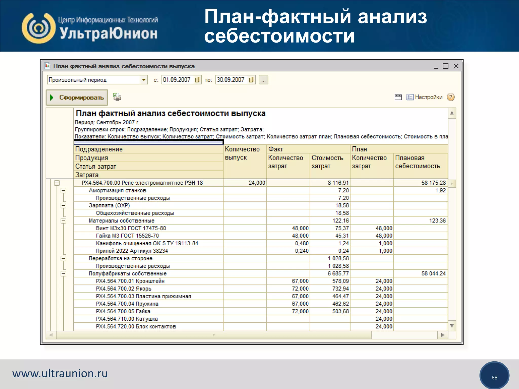 68www.ultraunion.ru
План-фактный анализ
себестоимости
 