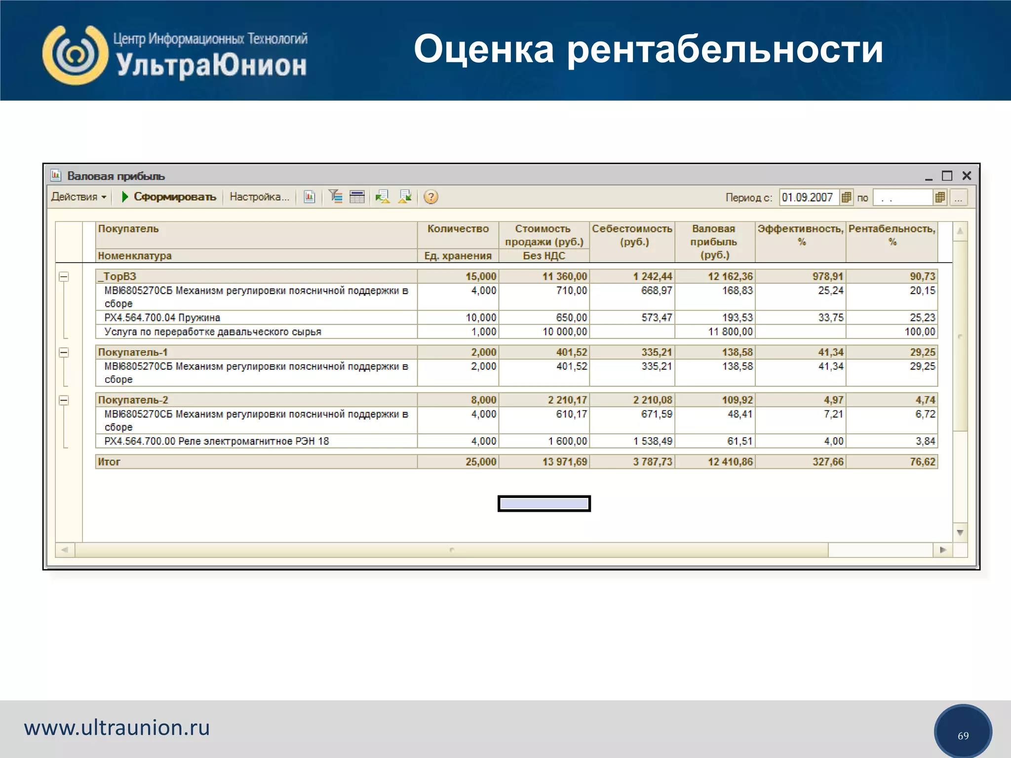 69www.ultraunion.ru
Оценка рентабельности
 