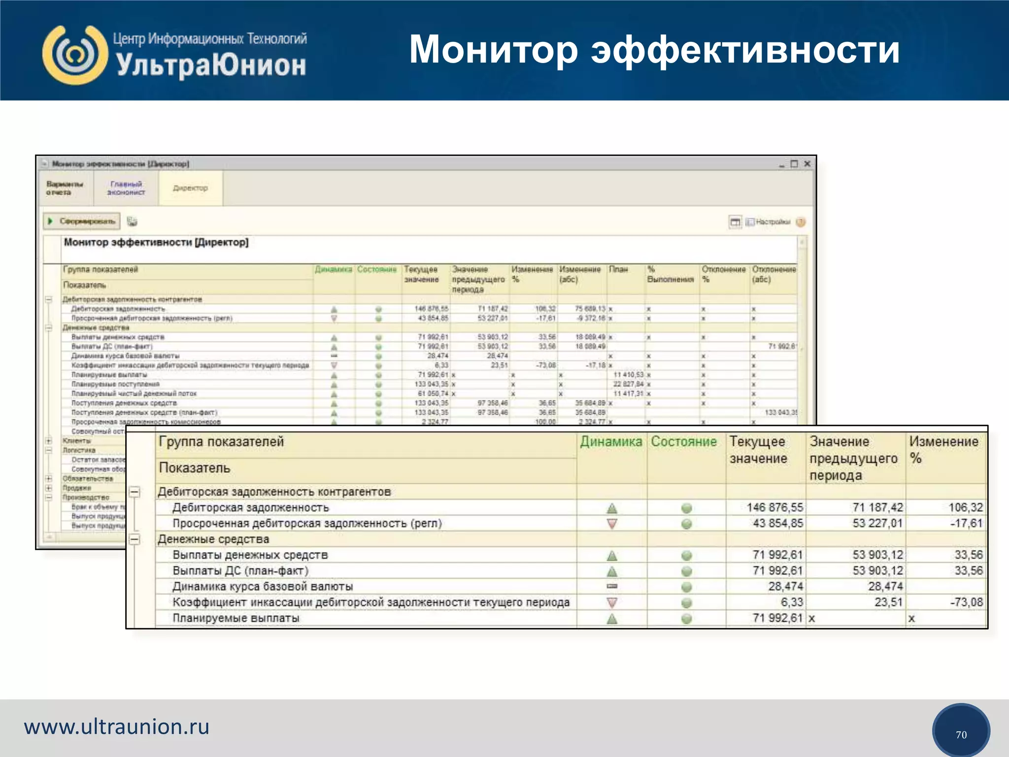 70www.ultraunion.ru
Монитор эффективности
 