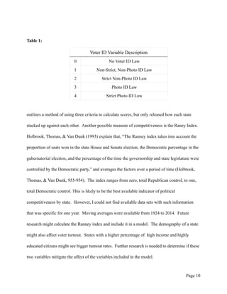 Table 1:
outlines a method of using three criteria to calculate scores, but only released how each state
stacked up against each other. Another possible measure of competitiveness is the Raney Index.
Holbrook, Thomas, & Van Dunk (1993) explain that, “The Ranney index takes into account the
proportion of seats won in the state House and Senate election, the Democratic percentage in the
gubernatorial election, and the percentage of the time the governorship and state legislature were
controlled by the Democratic party,” and averages the factors over a period of time (Holbrook,
Thomas, & Van Dunk, 955-954). The index ranges from zero, total Republican control, to one,
total Democratic control. This is likely to be the best available indicator of political
competitiveness by state. However, I could not find available data sets with such information
that was specific for one year. Moving averages were available from 1924 to 2014. Future
research might calculate the Ranney index and include it in a model. The demography of a state
might also affect voter turnout. States with a higher percentage of high income and highly
educated citizens might see bigger turnout rates. Further research is needed to determine if these
two variables mitigate the affect of the variables included in the model.
Page !10
Voter ID Variable Description
0 No Voter ID Law
1 Non-Strict, Non-Photo ID Law
2 Strict Non-Photo ID Law
3 Photo ID Law
4 Strict Photo ID Law
 