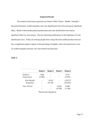 Empirical Results
The results of each linear regression are listed in Table 2 below. Models 1 through 3
showed polarization, wealth inequality, and voter identification laws all as having no significant
effect. Model 4 showed that political polarization and voter identification laws had no
significant effect on voter turnout. This has interesting implications on the legitimacy of voter
identification laws. If they do not keep people from voting The Gini-coefficient does however
have a significant negative impact on the percentage of eligible voters who turned out to vote.
As wealth inequality increases, the voter turnout rate decreases.
Table 2:
Page !11
Model 1 Model 2 Model 3 Model 4
Political
Polarization
1.864
(3.989)
-
-
-
-
0.711
(3.857)
Gini (Wealth
Inequality)
-
-
-36.54
(41.20)
-
-
-129.73*
(62.855)
Voter ID Law -
-
-
-
-0.465
(0.740)
0.2881
(1.106)
*Statistically Significant
 