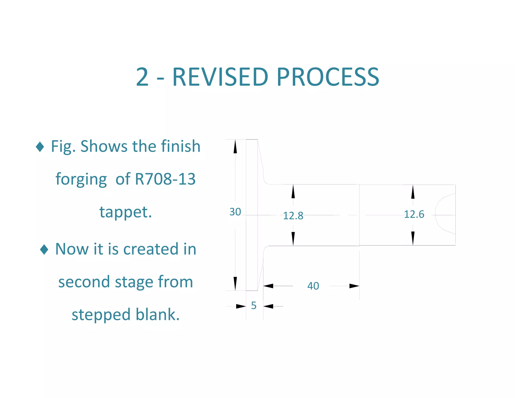 30 12.8 
5 
40 
12.6 
2 ‐ REVISED PROCESS 
 Fig. Shows the finish 
forging of R708‐13 
tappet. 
 Now it is created in 
second stage from 
stepped blank. 
 