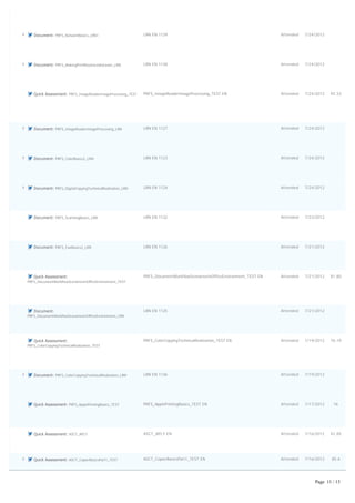      Document: PRFS_NetworkBasics_LRN1 LRN EN 1129 Attended 7/24/2012  
     Document: PRFS_MakingPrintRoutineJobsEasier_LRN LRN EN 1128 Attended 7/24/2012  
         Quick Assessment: PRFS_ImageReaderImageProcessing_TEST PRFS_ImageReaderImageProcessing_TEST EN Attended 7/24/2012 93.33
     Document: PRFS_ImageReaderImageProcessing_LRN LRN EN 1127 Attended 7/24/2012  
     Document: PRFS_ColorBasics2_LRN LRN EN 1123 Attended 7/24/2012  
     Document: PRFS_DigitalCopyingTechnicalRealization_LRN LRN EN 1124 Attended 7/24/2012  
         Document: PRFS_ScanningBasics_LRN LRN EN 1132 Attended 7/23/2012  
         Document: PRFS_FaxBasics2_LRN LRN EN 1126 Attended 7/21/2012  
         Quick Assessment: 
PRFS_DocumentWorkflowScenariosInOfficeEnvironment_TEST
PRFS_DocumentWorkflowScenariosInOfficeEnvironment_TEST EN Attended 7/21/2012 81.80
         Document: 
PRFS_DocumentWorkflowScenariosInOfficeEnvironment_LRN
LRN EN 1125 Attended 7/21/2012  
         Quick Assessment: 
PRFS_ColorCopyingTechnicalRealization_TEST
PRFS_ColorCopyingTechnicalRealization_TEST EN Attended 7/19/2012 76.19
     Document: PRFS_ColorCopyingTechnicalRealization_LRN LRN EN 1136 Attended 7/19/2012  
         Quick Assessment: PRFS_ApplePrintingBasics_TEST PRFS_ApplePrintingBasics_TEST EN Attended 7/17/2012 76
         Quick Assessment: ASCT_APLY ASCT_APLY EN Attended 7/16/2012 42.85
     Quick Assessment: ASCT_CopierBasicsPart1_TEST ASCT_CopierBasicsPart1_TEST EN Attended 7/16/2012 85.6
Page 11 / 13
 