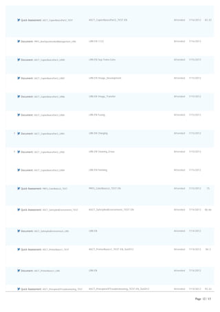          Quick Assessment: ASCT_CopierBasicsPart2_TEST ASCT_CopierBasicsPart2_TEST EN Attended 7/16/2012 83.33
         Document: PRFS_BoxOperationAndManagement_LRN LRN EN 1122 Attended 7/16/2012  
         Document: ASCT_CopierBasicsPart2_LRN9 LRN EN Sep-Trans-Conv Attended 7/15/2012  
         Document: ASCT_CopierBasicsPart2_LRN7 LRN EN Image_Development Attended 7/15/2012  
         Document: ASCT_CopierBasicsPart2_LRN6 LRN EN Image_Transfer Attended 7/15/2012  
         Document: ASCT_CopierBasicsPart2_LRN5 LRN EN Fusing Attended 7/15/2012  
     Document: ASCT_CopierBasicsPart2_LRN1 LRN EN Charging Attended 7/15/2012  
     Document: ASCT_CopierBasicsPart2_LRN2 LRN EN Cleaning_Erase Attended 7/15/2012  
         Document: ASCT_CopierBasicsPart2_LRN4 LRN EN Finishing Attended 7/15/2012  
         Quick Assessment: PRFS_ColorBasics2_TEST PRFS_ColorBasics2_TEST EN Attended 7/15/2012 75
         Quick Assessment: ASCT_SafetyAndEnvironment_TEST ASCT_SafetyAndEnvironment_TEST EN Attended 7/14/2012 86.66
         Document: ASCT_SafetyAndEnvironment_LRN LRN EN Attended 7/14/2012  
         Quick Assessment: ASCT_PrinterBasics1_TEST ASCT_PrinterBasics1_TEST EN_Sol2012 Attended 7/14/2012 84.2
         Document: ASCT_PrinterBasics1_LRN LRN EN Attended 7/14/2012  
         Quick Assessment: ASCT_PrinciplesOfTroubleshooting_TEST ASCT_PrinciplesOfTroubleshooting_TEST EN_Sol2012 Attended 7/14/2012 93.33
Page 12 / 13
 