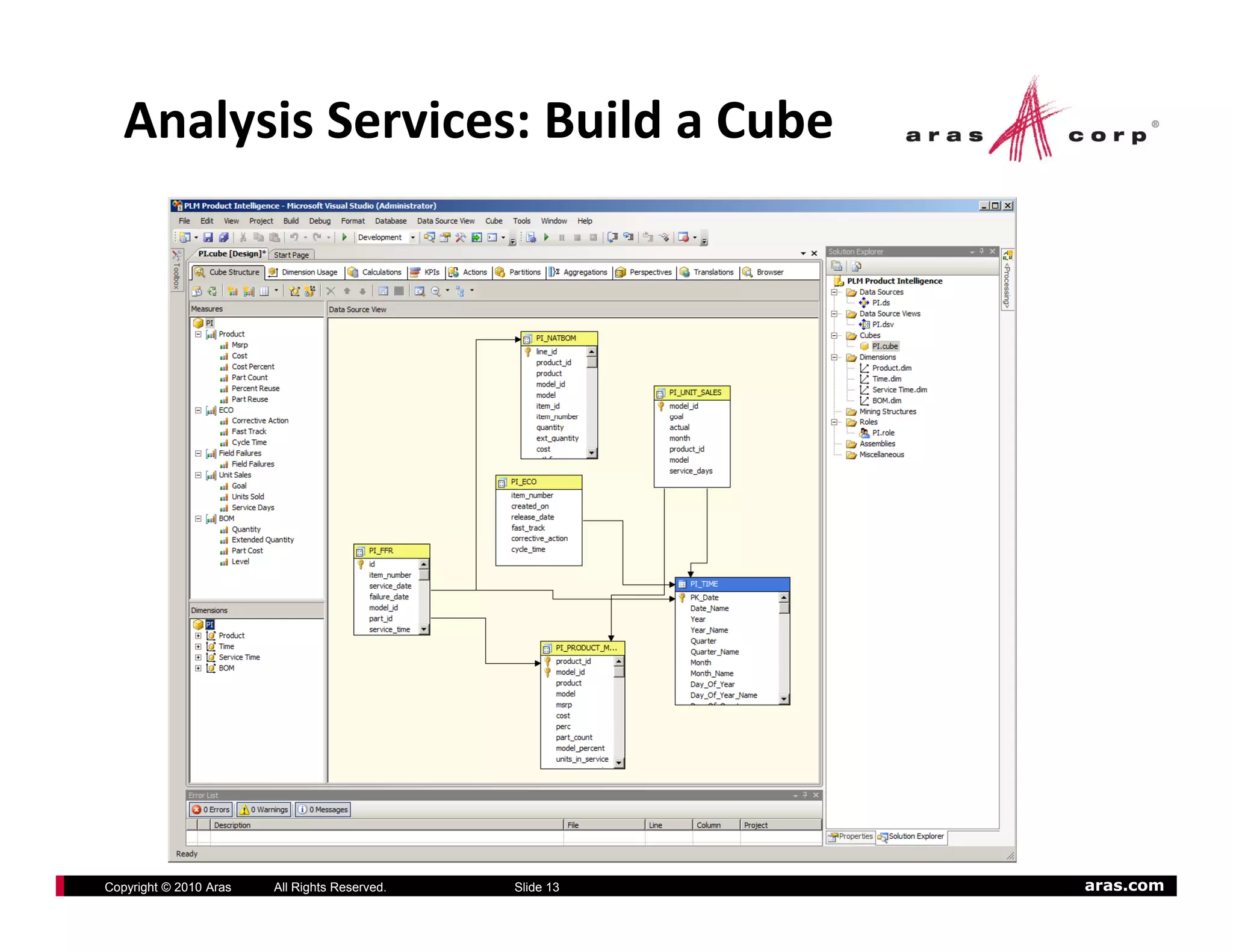 Analysis Services: Build a Cube




Copyright © 2010 Aras   All Rights Reserved.   Slide 13   aras.com
 