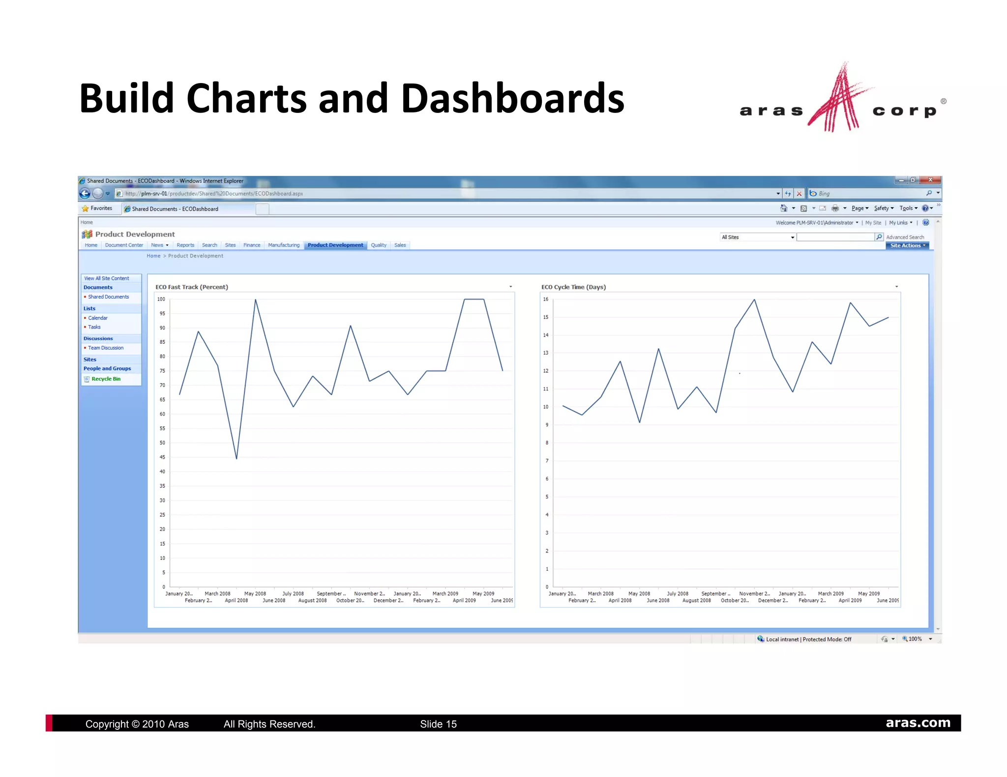 Build Charts and Dashboards




Copyright © 2010 Aras   All Rights Reserved.   Slide 15   aras.com
 