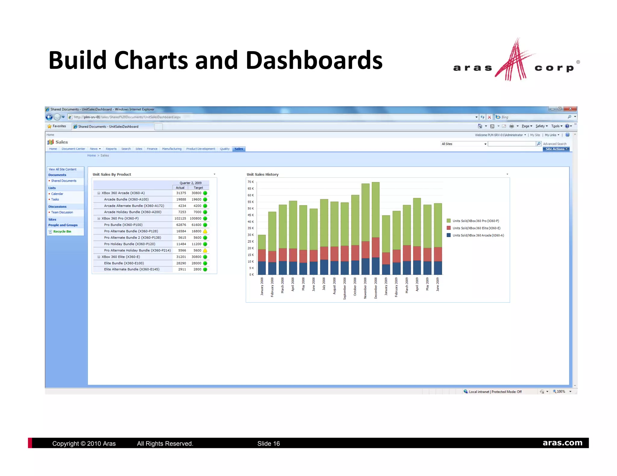 Build Charts and Dashboards




Copyright © 2010 Aras   All Rights Reserved.   Slide 16   aras.com
 