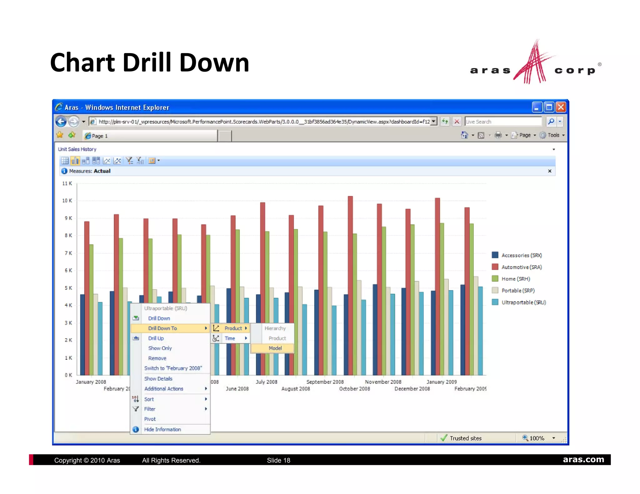 Chart Drill Down




Copyright © 2010 Aras   All Rights Reserved.   Slide 18   aras.com
 