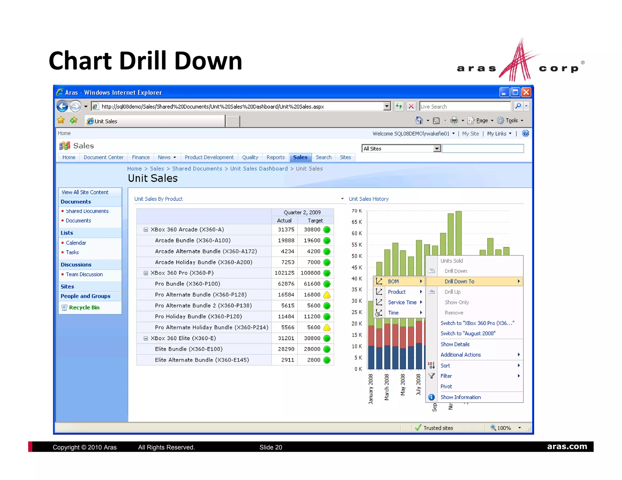 Chart Drill Down




Copyright © 2010 Aras   All Rights Reserved.   Slide 20   aras.com
 