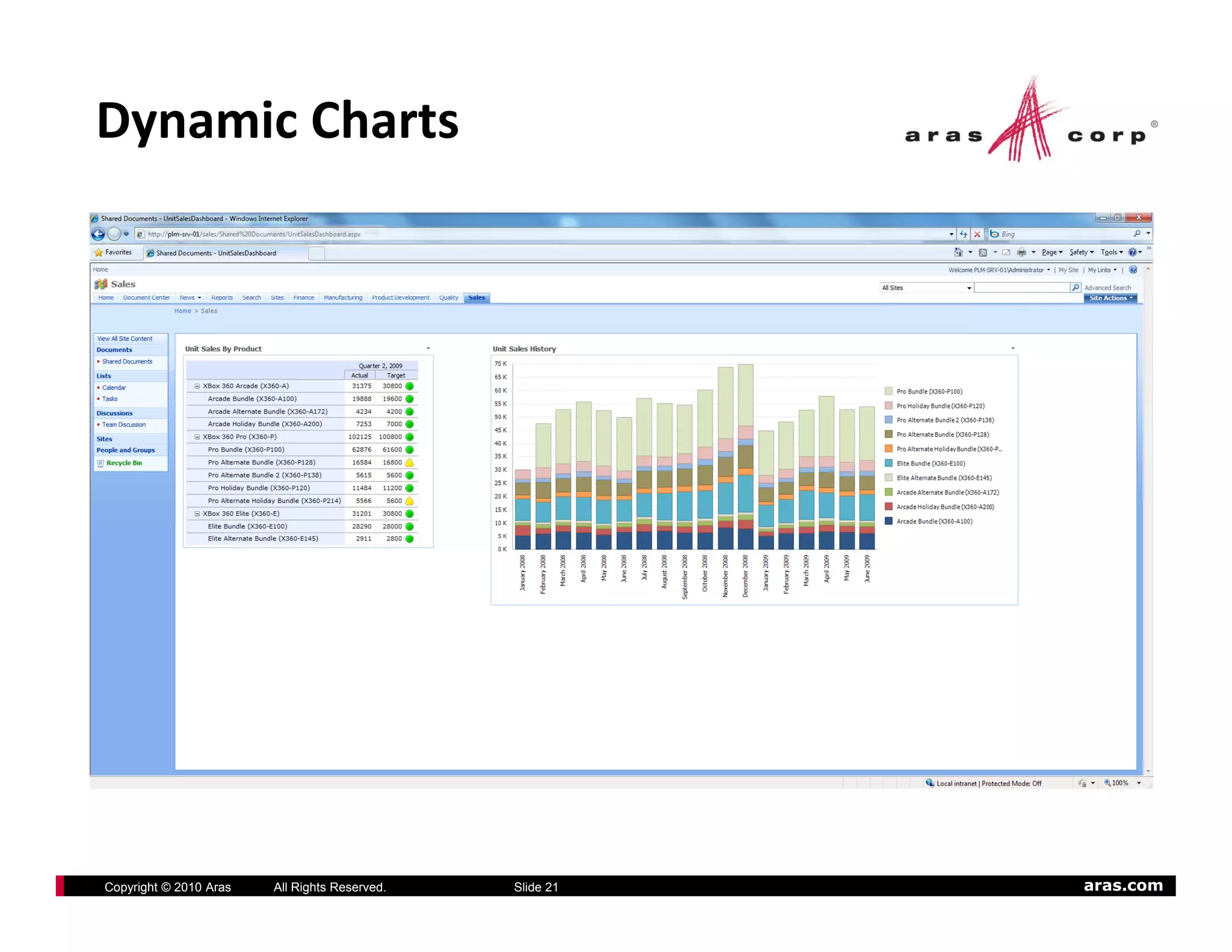 Dynamic Charts




Copyright © 2010 Aras   All Rights Reserved.   Slide 21   aras.com
 