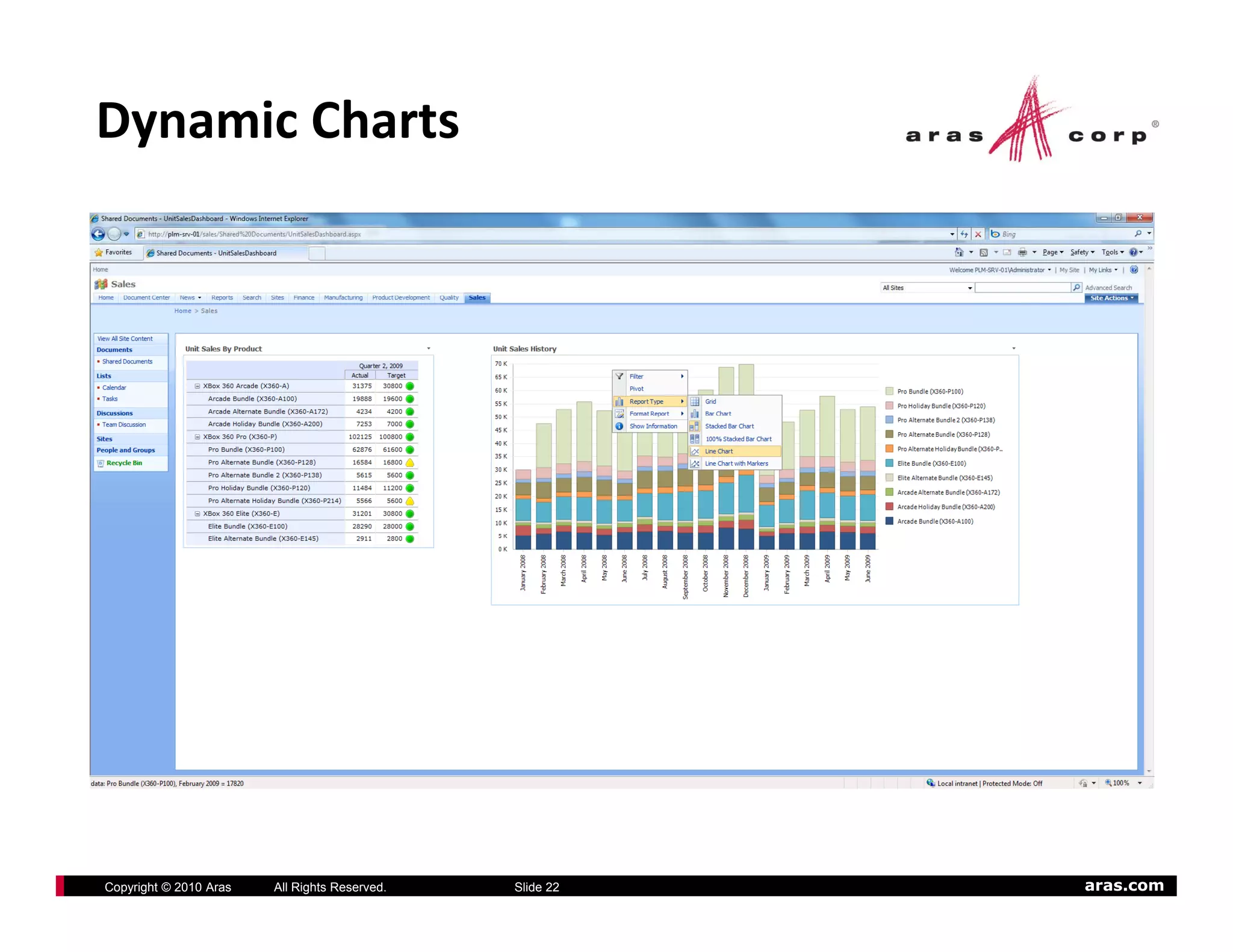 Dynamic Charts




Copyright © 2010 Aras   All Rights Reserved.   Slide 22   aras.com
 