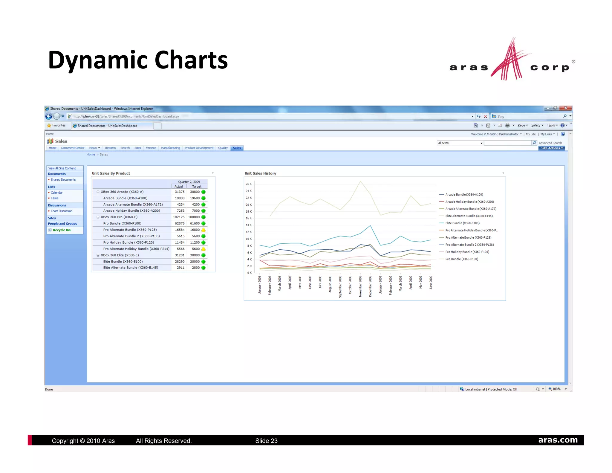 Dynamic Charts




Copyright © 2010 Aras   All Rights Reserved.   Slide 23   aras.com
 