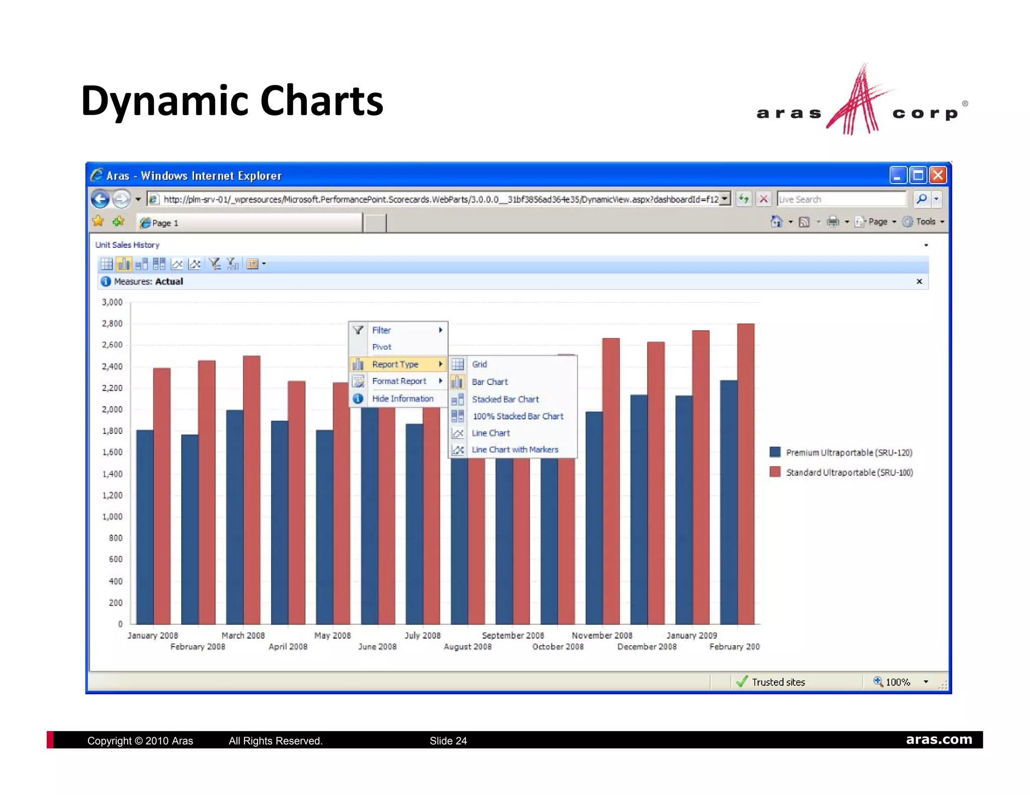 Dynamic Charts




Copyright © 2010 Aras   All Rights Reserved.   Slide 24   aras.com
 