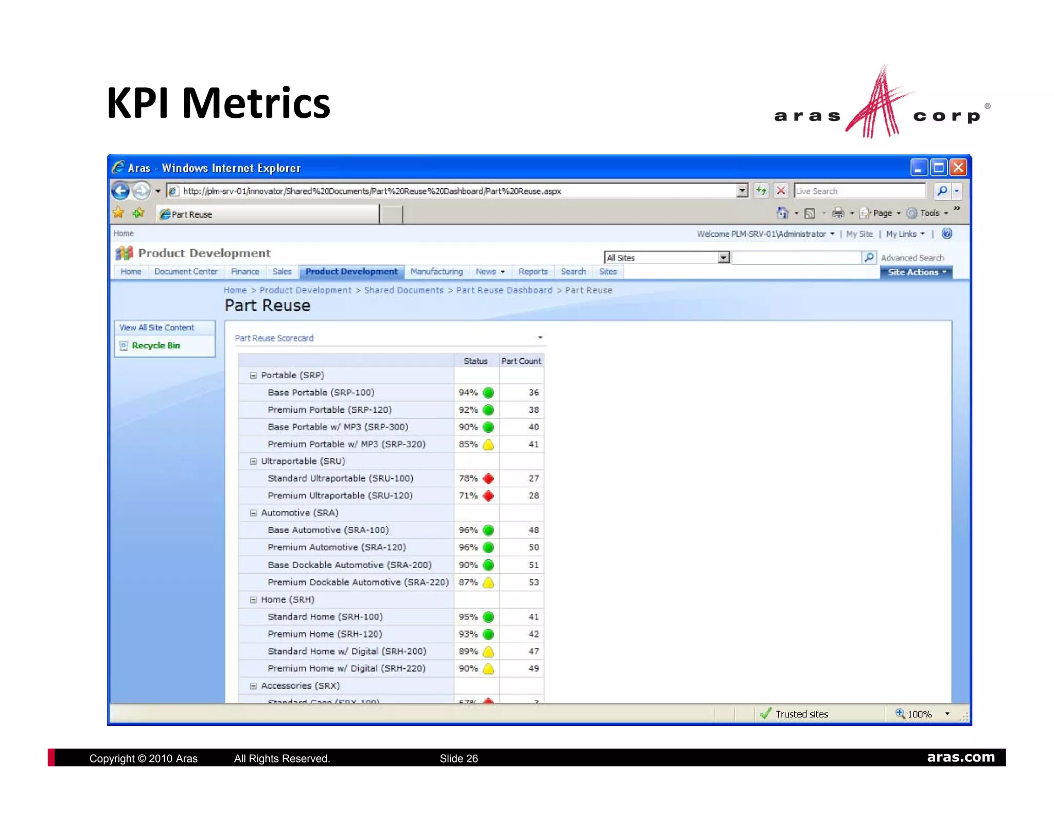 KPI Metrics




Copyright © 2010 Aras   All Rights Reserved.   Slide 26   aras.com
 