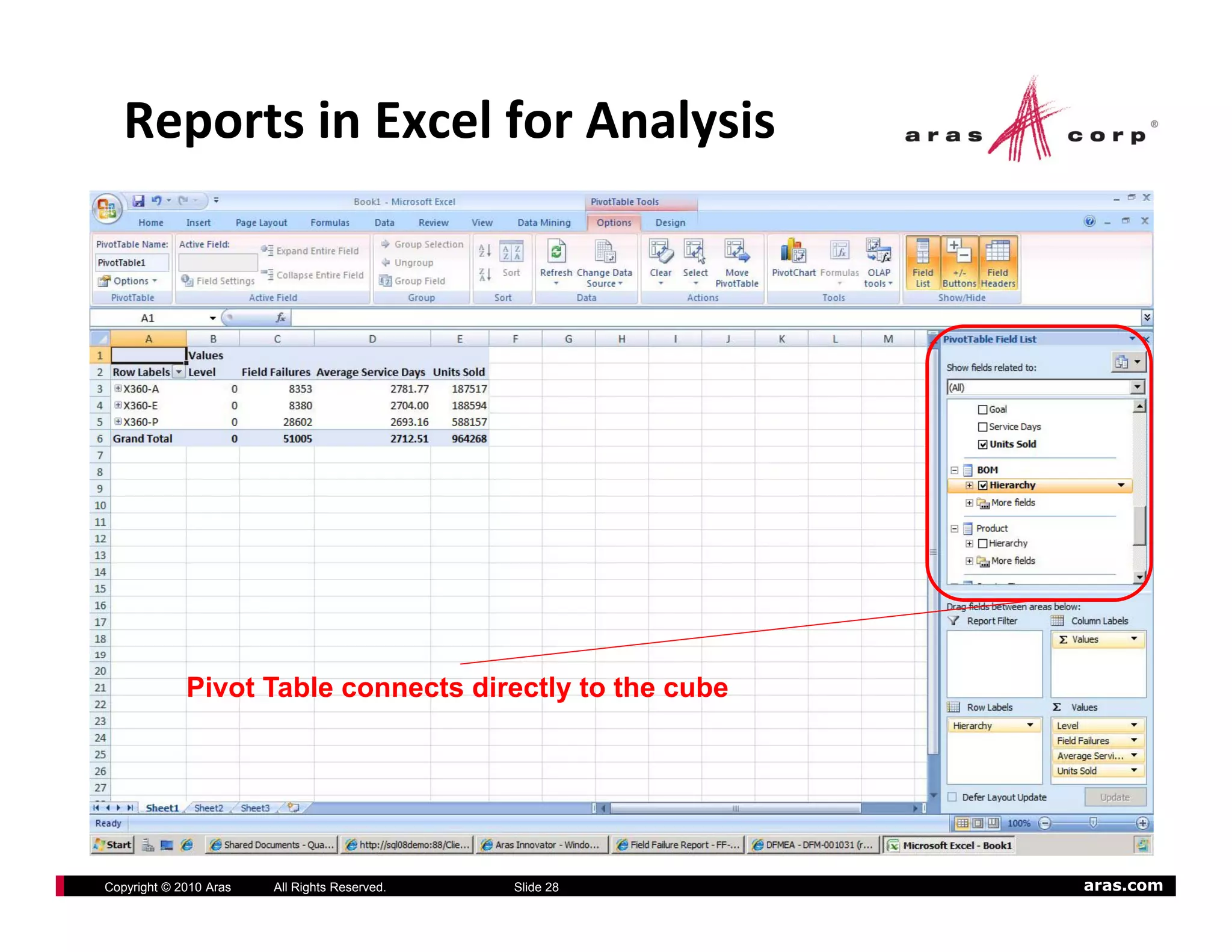 Reports in Excel for Analysis




             Pivot Table connects directly to the cube




Copyright © 2010 Aras   All Rights Reserved.   Slide 28   aras.com
 