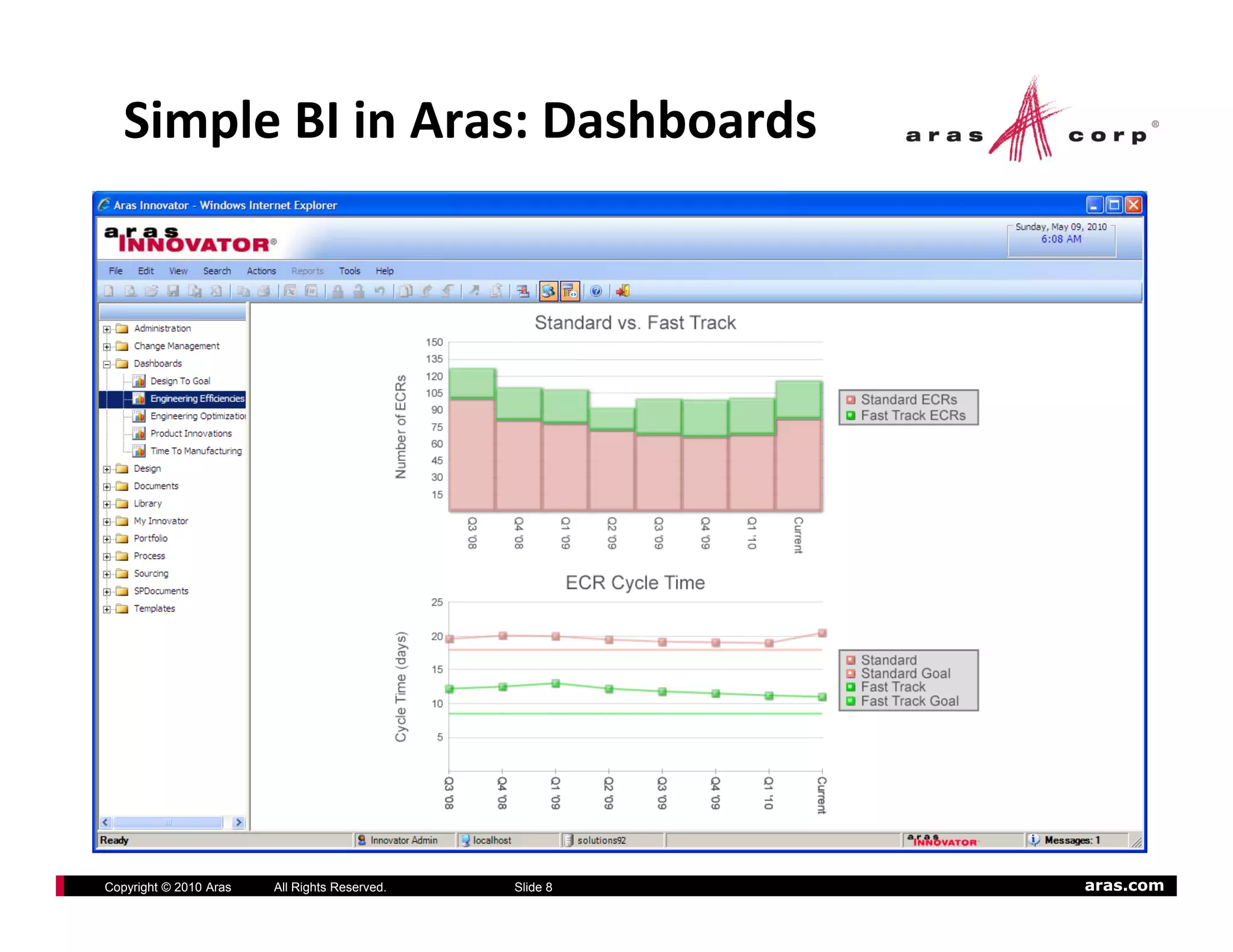 Simple BI in Aras: Dashboards




Copyright © 2010 Aras   All Rights Reserved.   Slide 8   aras.com
 